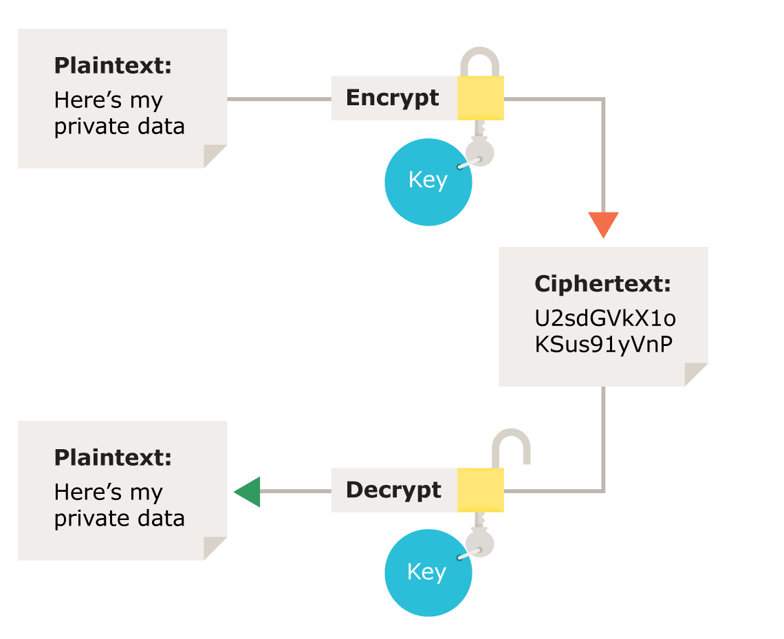Standard Picture Encryption And Decryption