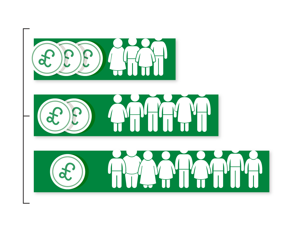 Ranking you based on your wealth